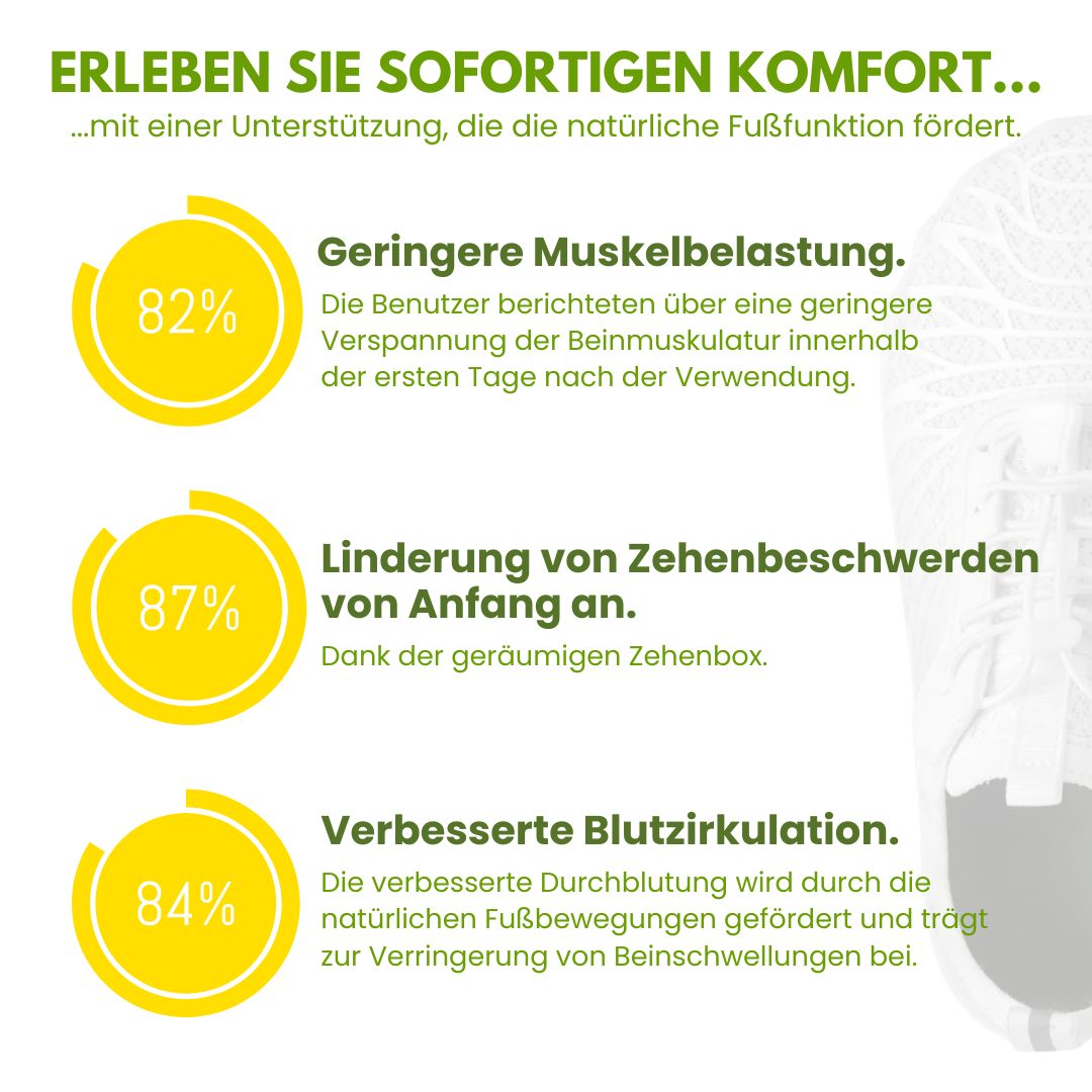 SanaFeet | Ergonomische Schuhe für mehr Komfort im Alltag